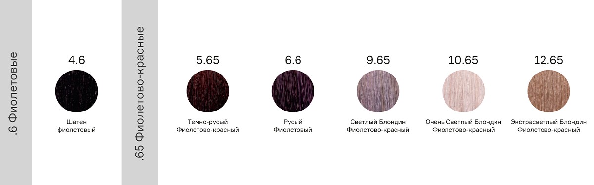 Стойкий краситель для волос Infinity Permanent Color Cream Keratin +